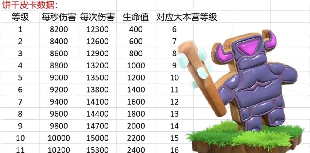 部落冲突皮卡泰坦玩法介绍是什么？