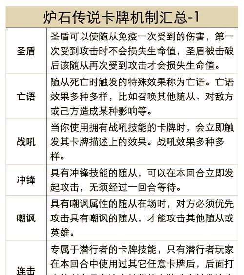 炉石传说狂乱侵蚀打法是什么？