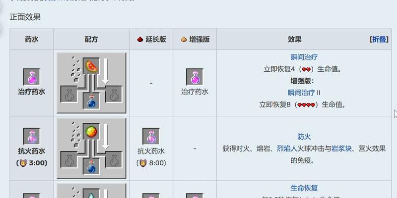 喷溅型药水的制作方法是什么？药水效果如何？