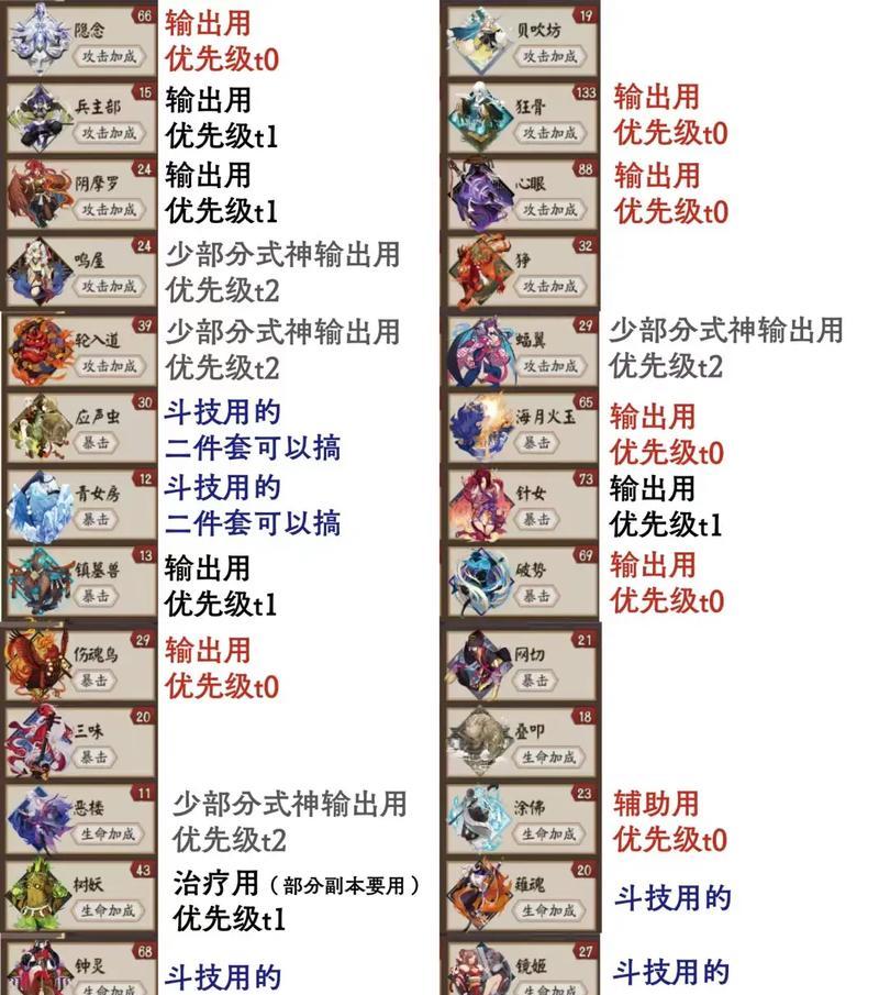 阴阳师5级器灵的打法是什么？5级器灵的属性和特点有哪些？