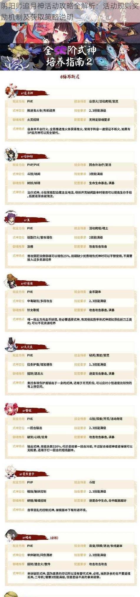 第五个阴阳师如何获取？获取条件是什么？