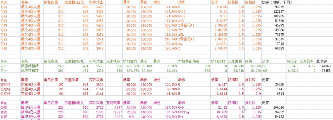 dota中负数护甲的伤害计算方法是什么？