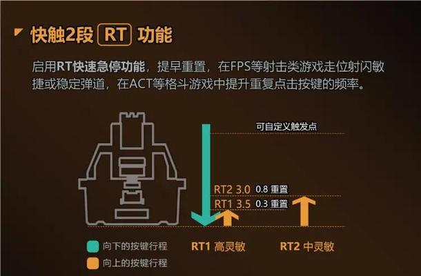 《天穗之咲稻姬》新手键盘操作设置方法指南（轻松上手游戏）