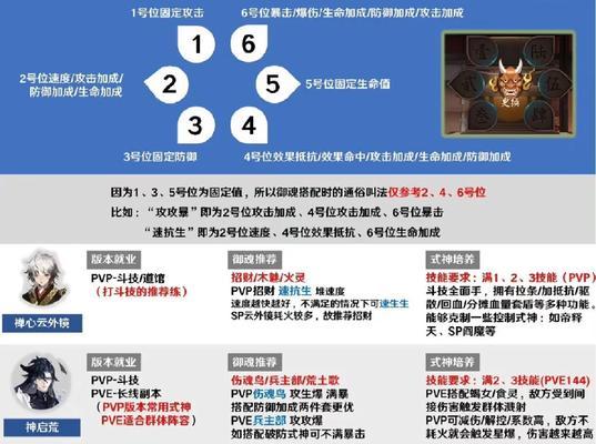 sp自选式神如何获得？获取条件是什么？