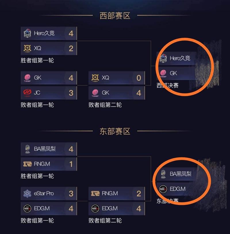 竞猜王者荣耀怎么开？如何参与和赢得比赛？