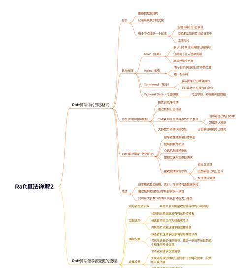 我的世界日志如何进行分析？分析日志的步骤是什么？