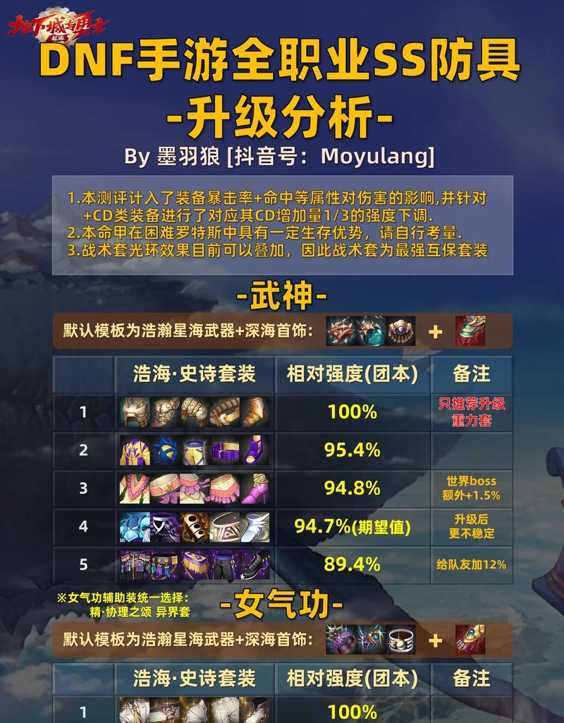 部落冲突史诗装备升级的条件是什么？升级史诗装备有哪些好处？