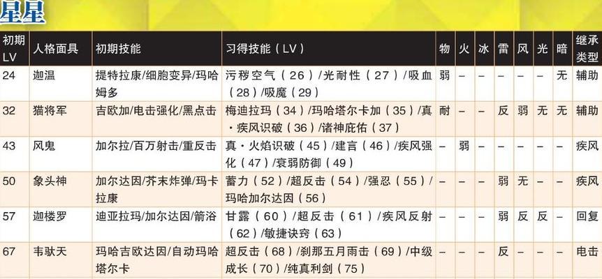 女神异闻录4（全面解析皇帝技能）