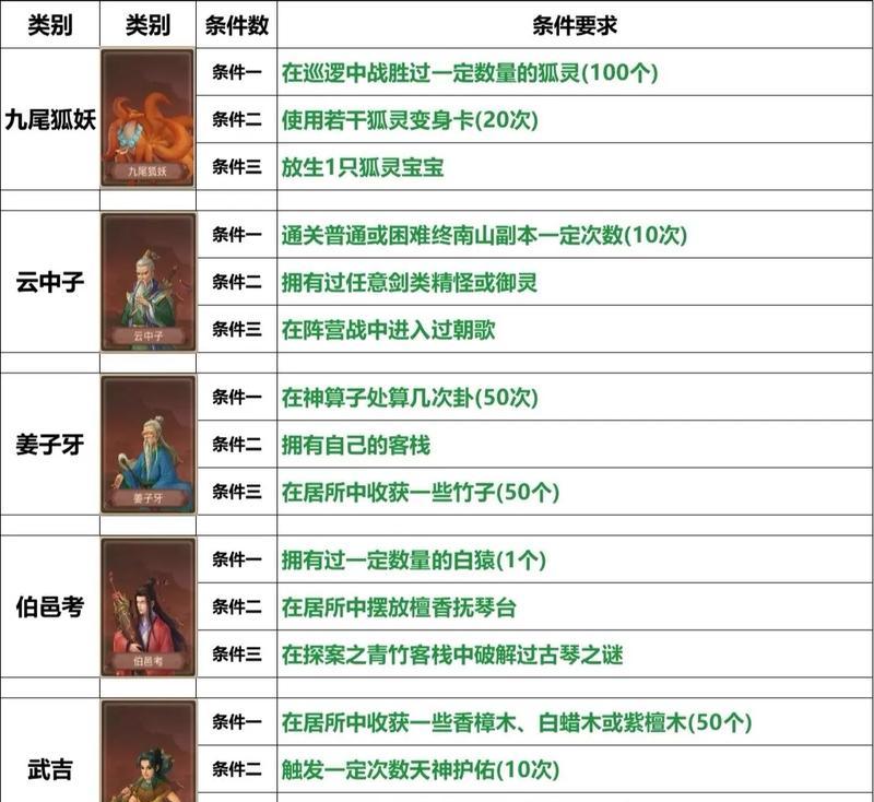 问道手游神明怎么打怪最快？高效击杀怪物的技巧是什么？