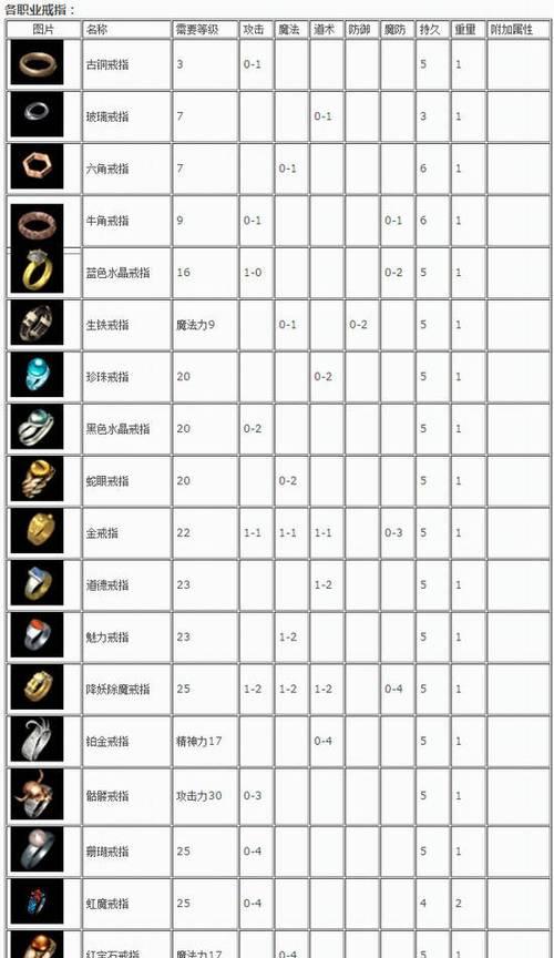 热血传奇游戏骑士套装的获取途径是什么？如何快速获得骑士套装？