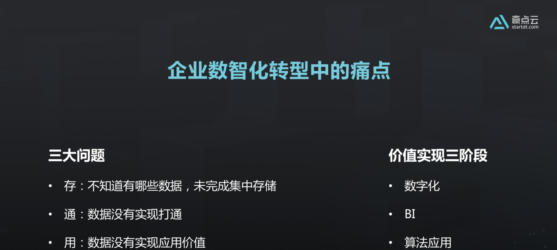 智能算法如何落地商业化？