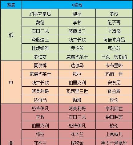 征服与霸业初级地攻略（选择建议）
