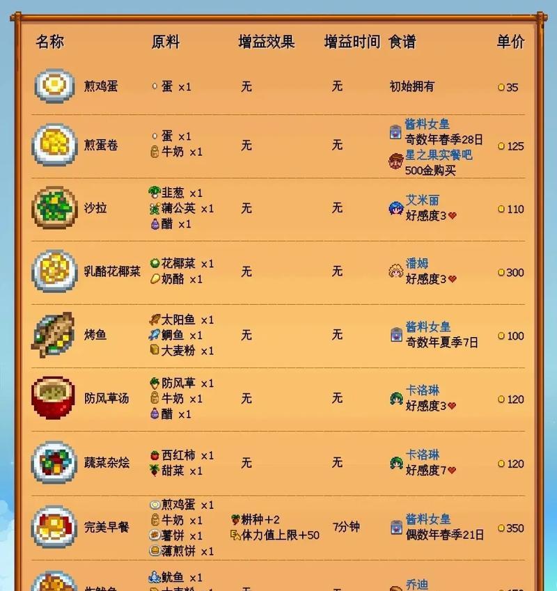 星露谷物语厨房使用攻略（掌握厨房的使用技巧）