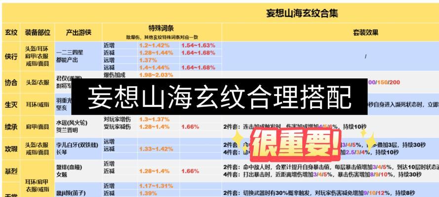 《妄想山海》新手必看