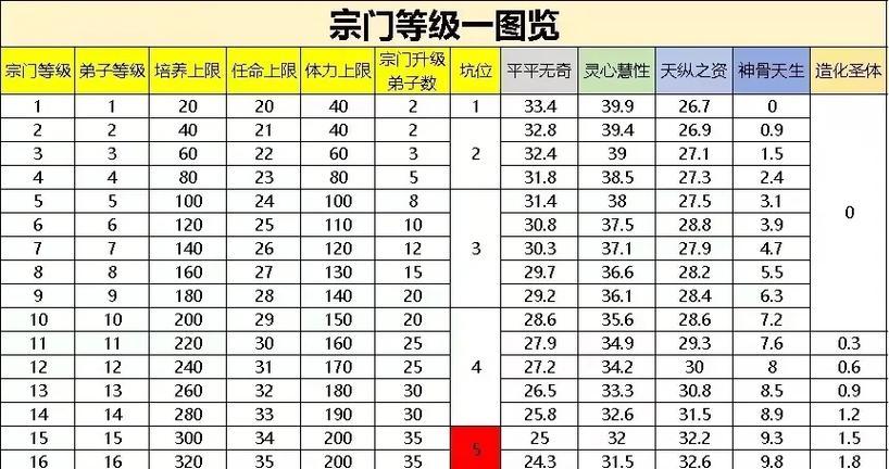 问道中大千宗门的进入方法是什么？如何加入大千宗门？