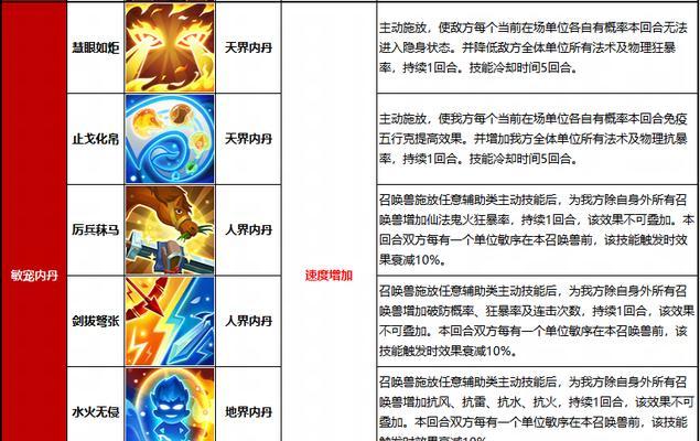 大话西游2中丹灵引如何获得？有哪些途径？