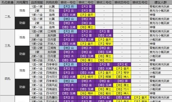 琅纹攻略，天涯明月刀的秘诀（掌握攻略）