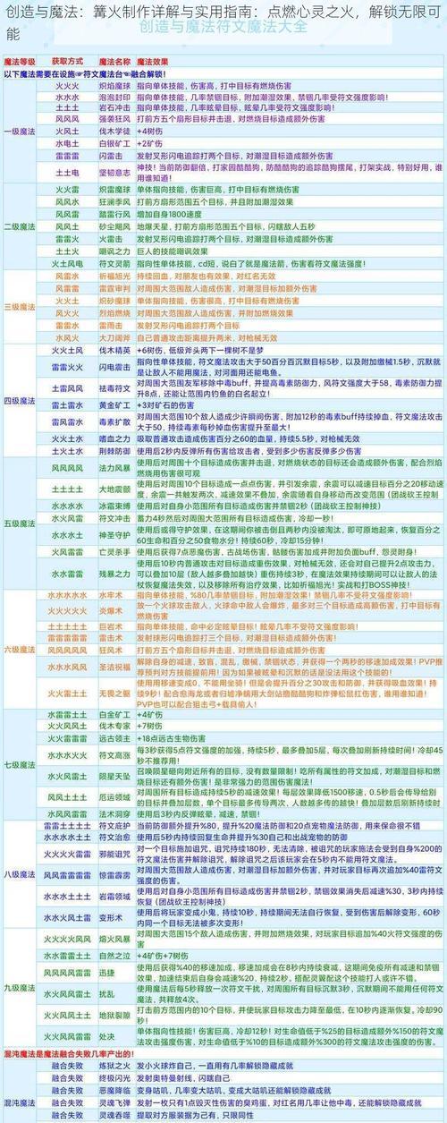 如何有效集火（游戏攻略带你快速成为高手）