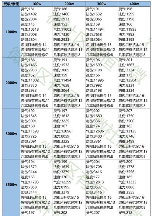 问道紫日押镖有什么技巧？押镖过程中应注意什么？