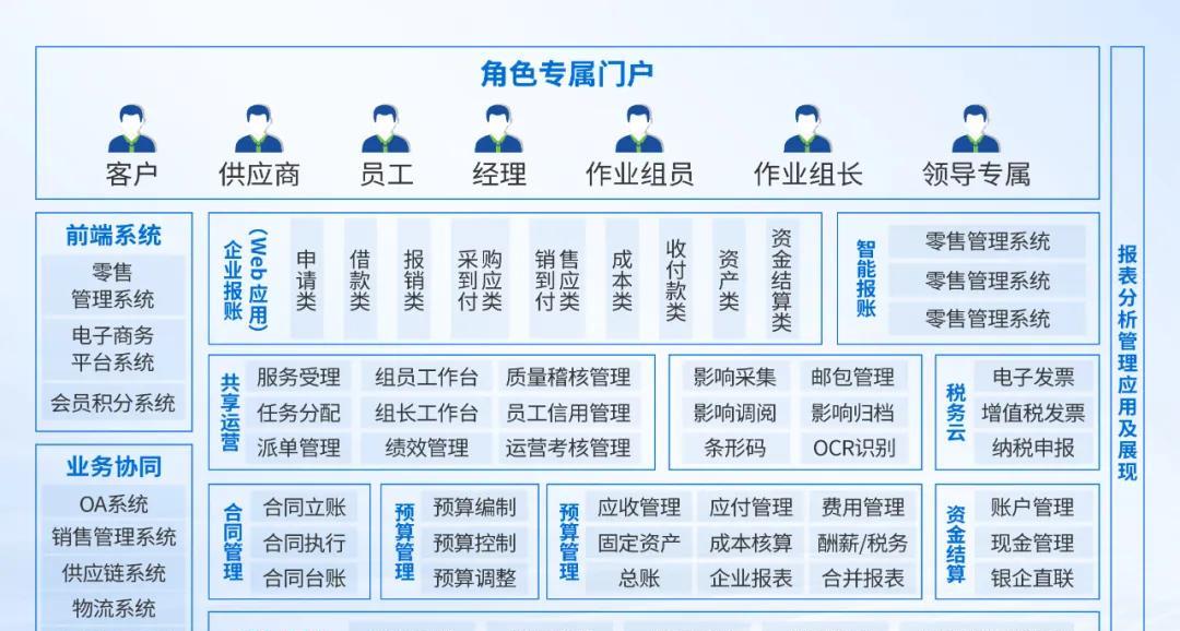 深信服托管云助力瑞派宠物医院全业务上云
