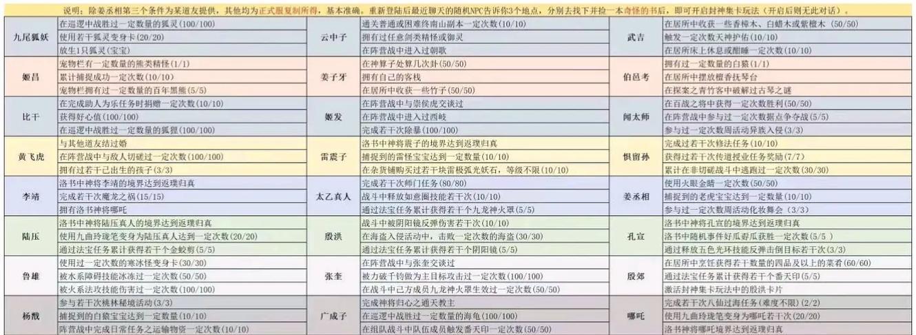 问道封手神魂搭配技巧是什么？