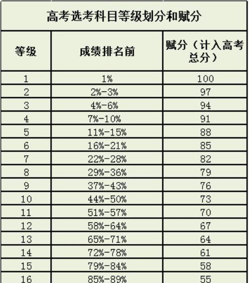 大话西游伏法计算方式有哪些？