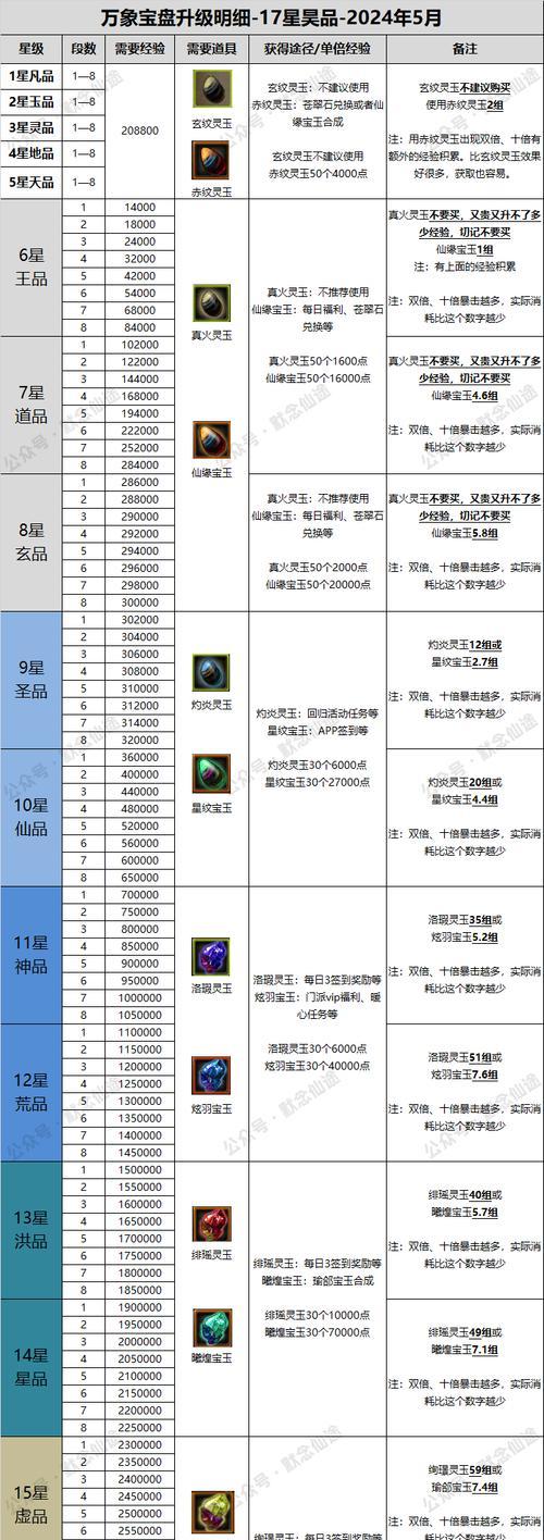 寻仙最终相框获取方法是什么？如何才能得到？