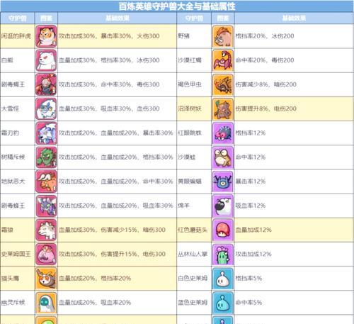 问道巨兽组合技能如何配置？最佳搭配是什么？