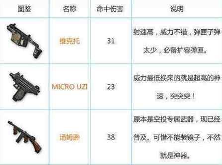 大厅武器在绝地求生中如何更换？