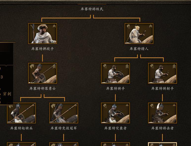《骑马与砍杀2》游戏帝国全贵族兵兵种属性介绍