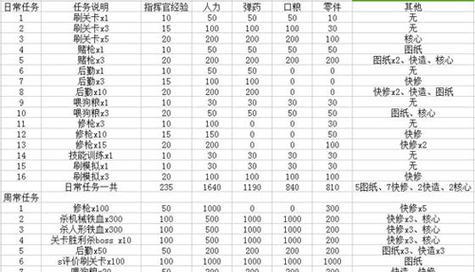 妄想山海修复神弩攻略分享，为你提供详细指导（妄想山海修复神弩攻略分享）