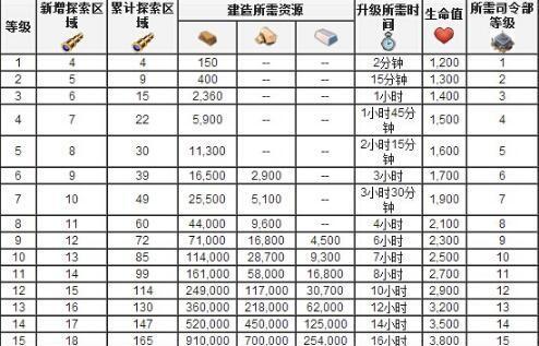 《海岛奇兵》游戏雷达升级技巧（解密雷达的真正作用）