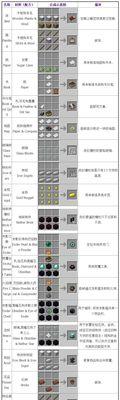 《我的世界》游戏中的泥土合成（从泥土到生存必备）