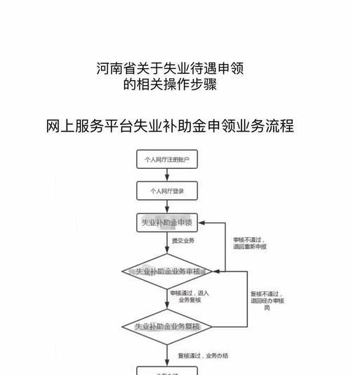问道员工奖金如何领取？领取流程是怎样的？
