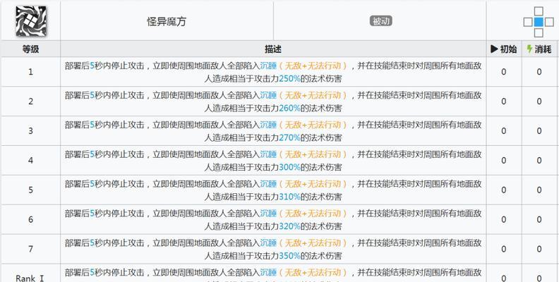 明日方舟卡夫卡抽取指南（建议）