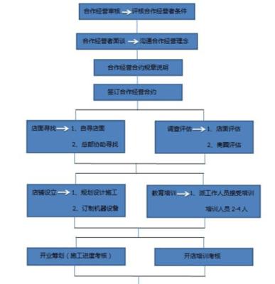 阴阳师申请合并的流程是什么？