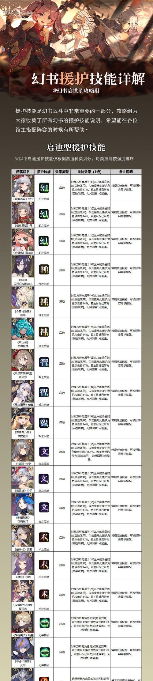 《幻书启世录》新手玩法技巧及注意事项一览