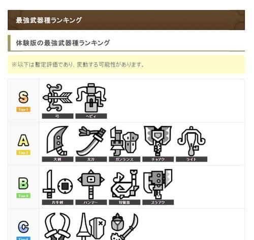 怪物猎人崛起最强武器排行榜（挑战怪物无双）