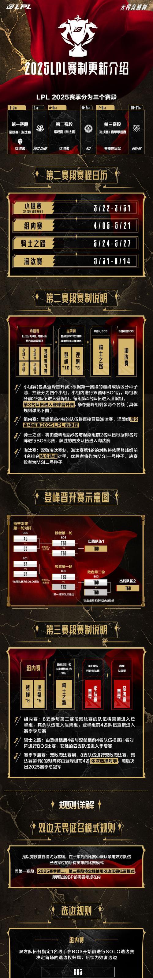 《LOL》S6季前赛飞机改动一览（全面升级的飞机）