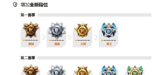 穿越火线等级制度发生了哪些变化？等级改变后对玩家有什么影响？