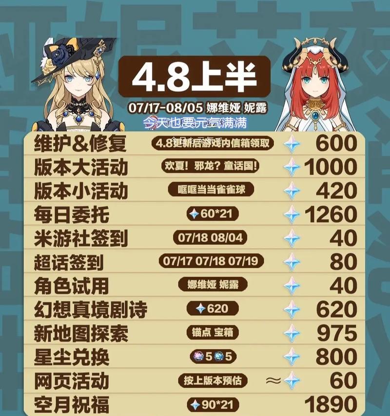 原神21版本原石获取全统计（探索世界、活动任务、商店购买）