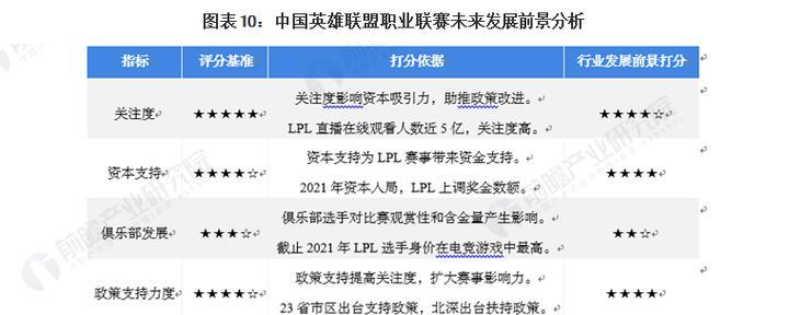 投资英雄联盟英雄会带来哪些影响？