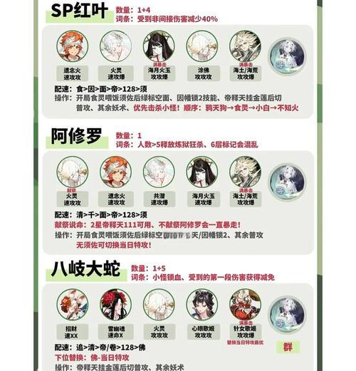 鬼王进入的方法是什么？