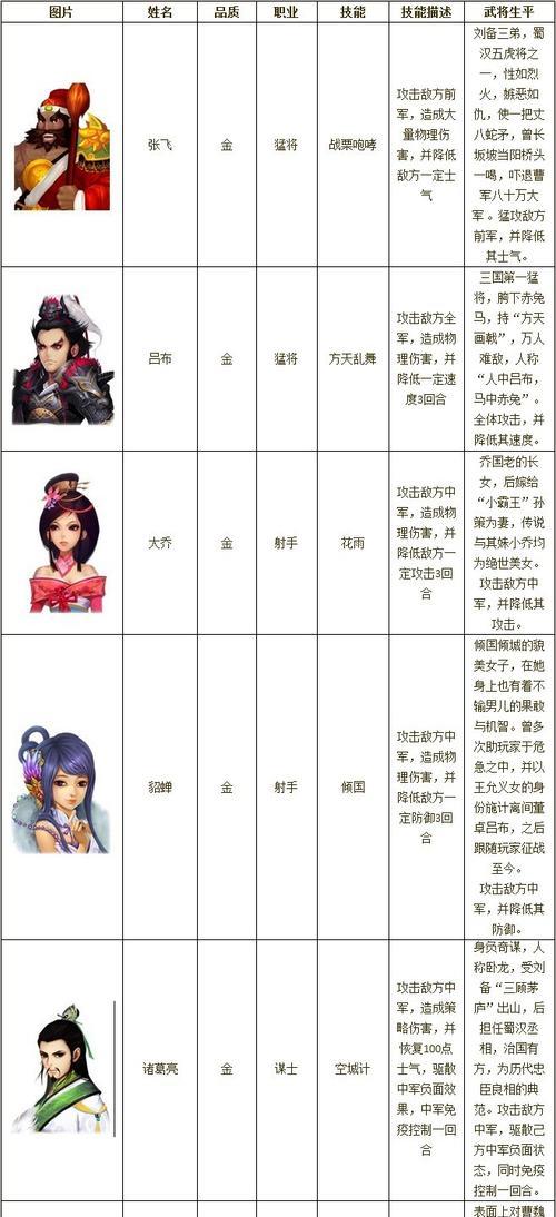 如何选择90级武将成为强力龙将，（《龙将》游戏攻略）