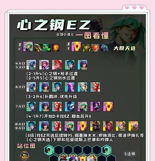 云顶之弈新手必读的不拉八阵容攻略（打造不拉八阵容）
