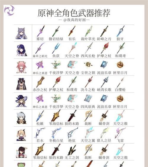 原神最新武器排行榜2024（以性价比和实用性为标准）