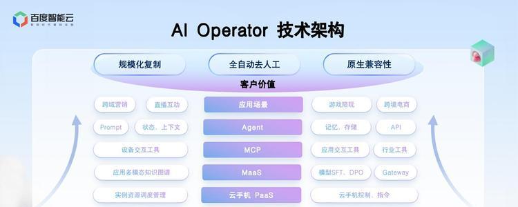 百度云手机上线Operator：让AI智能体在真实世界里爆发生产力