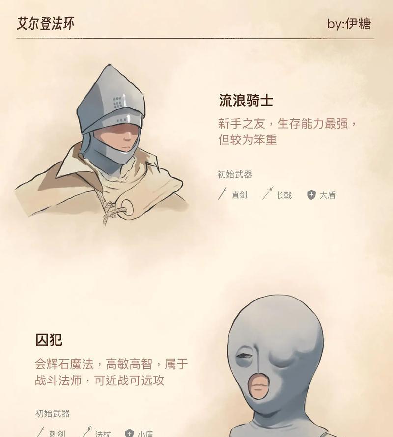 《老头环蒙格打法技巧全解析》（游戏中如何化身艾尔登法）