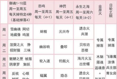 阴阳师中召唤技能的正确释放方法是什么？
