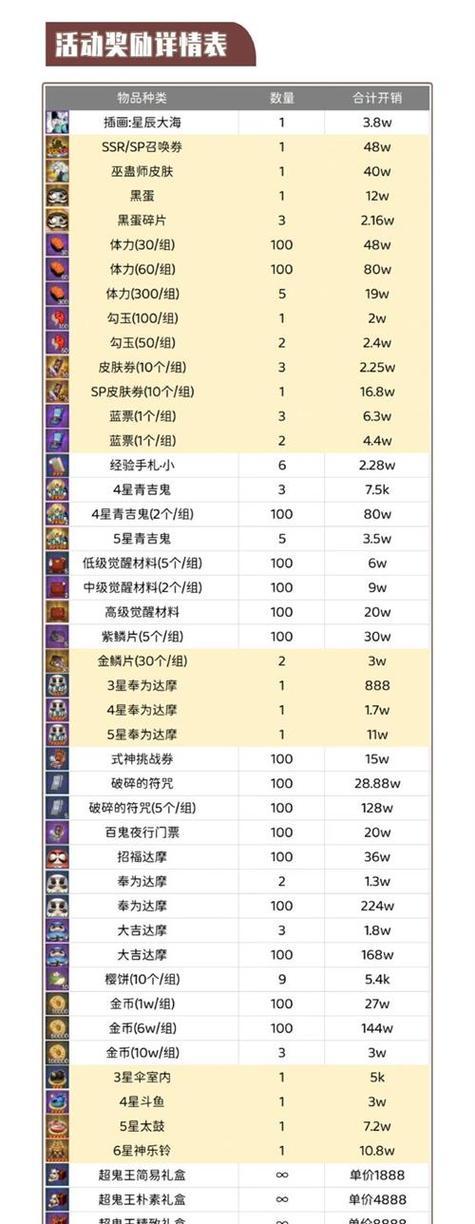 阴阳师超鬼王鬼王令的获得途径有哪些？